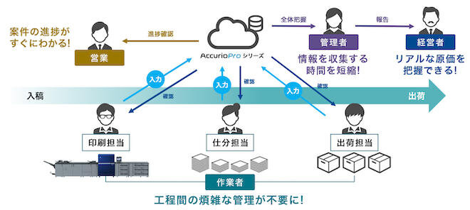 accuriopro_dashboard_jobmanager_dx2024.jpg