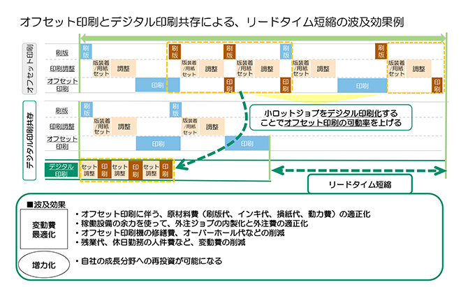 ffgs_page2023_saitekiseisan_main.jpg