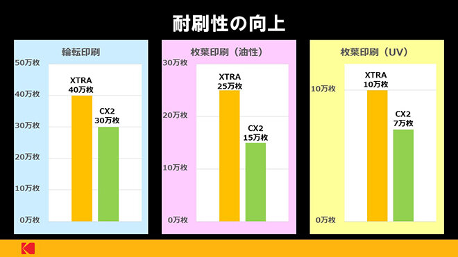 kodak_afterigas22_graph2.jpg