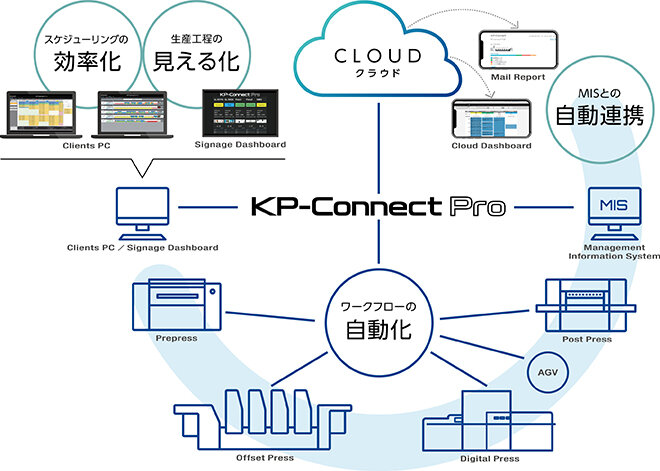 komori_igas2022_kp_connect_pro.jpg